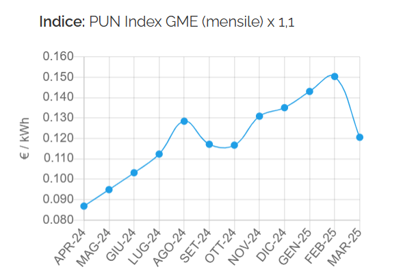 A graph with a line and numbers

AI-generated content may be incorrect.