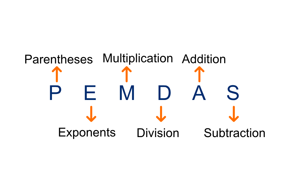 PEMDAS order of operations.