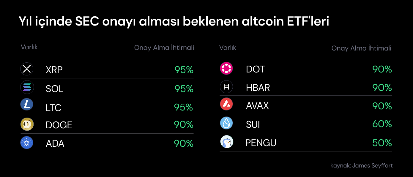 Haftalık Bülten: Borsa İstanbul’dan son 2 yılın en iyi haftalık performansı