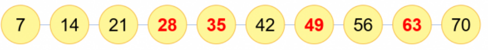 BÀI 39.BẢNG NHÂN 7THỰC HÀNHBài 1: Số? Giải nhanh:Bài 2: Đọc phép nhân trong bảng nhân 7 có tích là mỗi số dưới đây.Giải nhanh:7 x 6 = 427 x 3 = 217 x 2 = 147 x 4 = 287 x 7 = 497 x 1 =  77 x 8 = 567 x 5 = 357 x 9 = 637 x 10 = 70LUYỆN TẬP