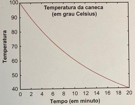 Questão 148 - ENEM 2024 -