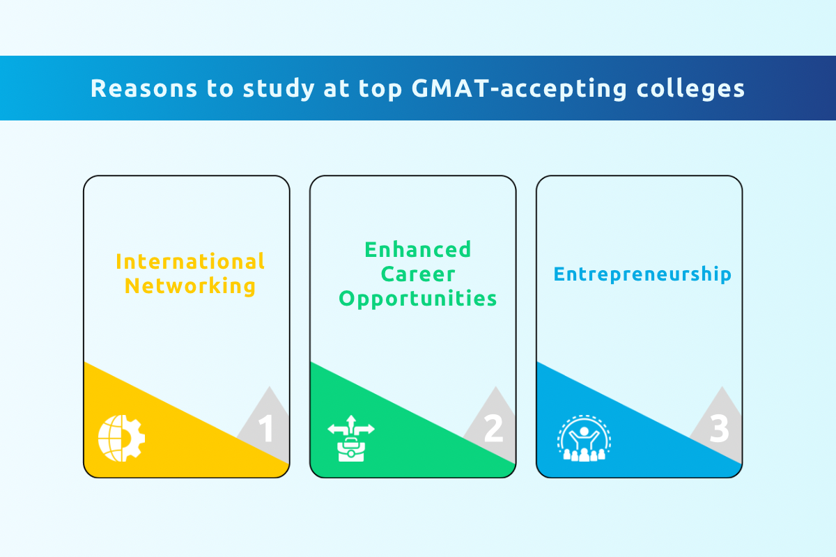 Top GMAT-Accepting Colleges in the World for MBA