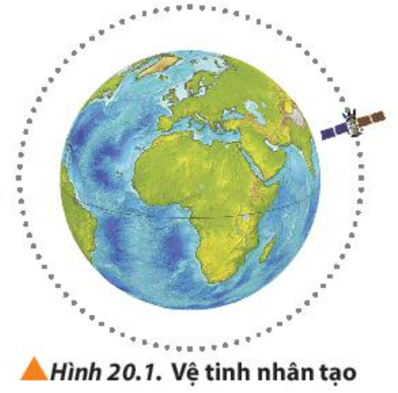 BÀI 20. ĐỘNG HỌC CỦA CHUYỂN ĐỘNG TRÒN (2 tiết)