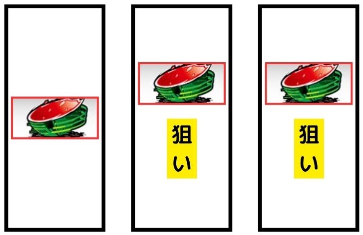 「スロット SAO オンライン」通常の打ち方