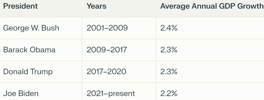 Profiting From a Harris or Trump Win: Truflation CEO Weekly Dispatch