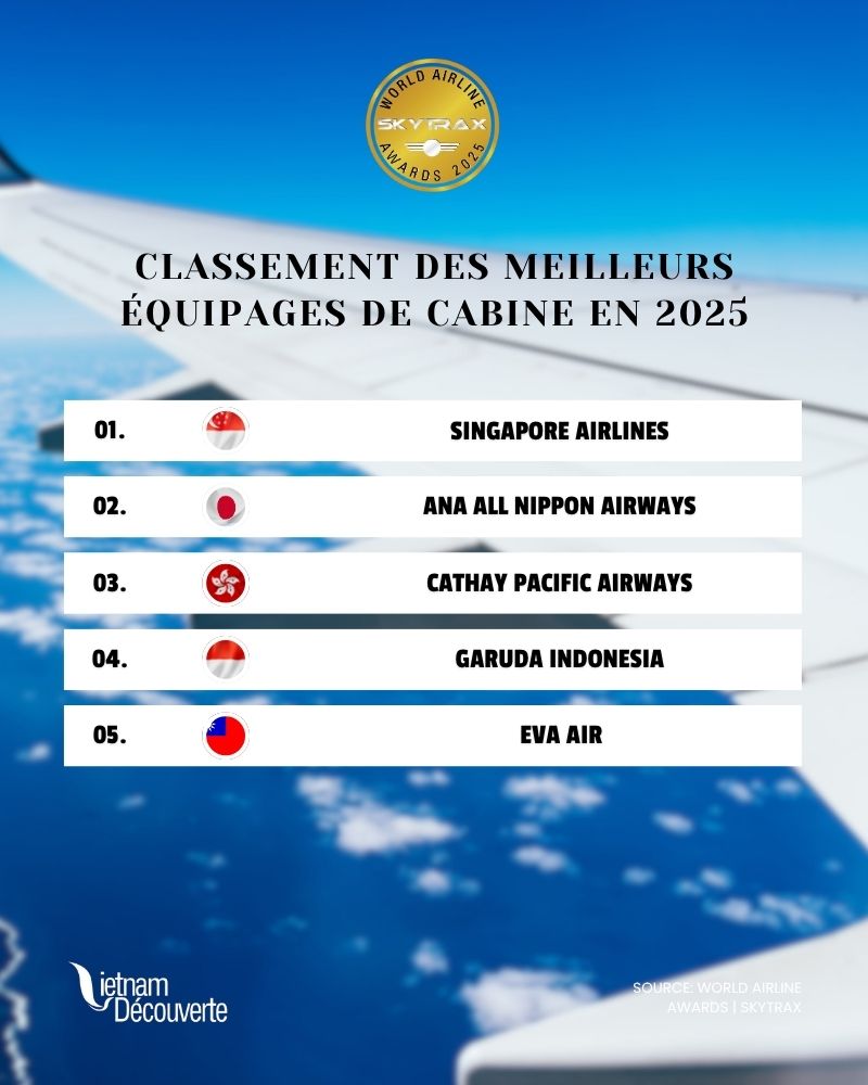  Meilleurs équipages de cabine