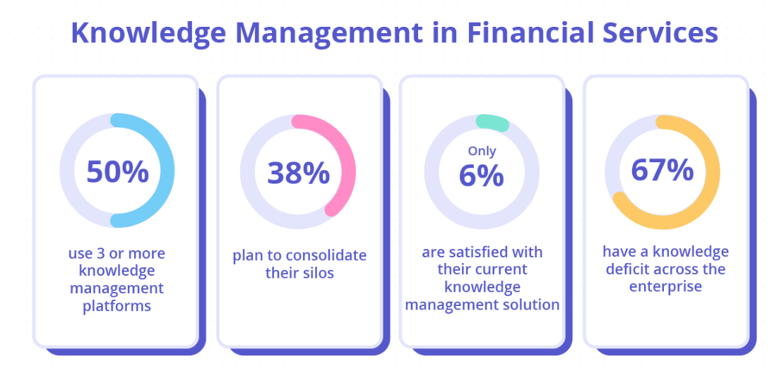 Knowledge Management in Financial Sercvices