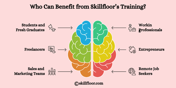 Who Can Benefit from Skillfloor’s Training?