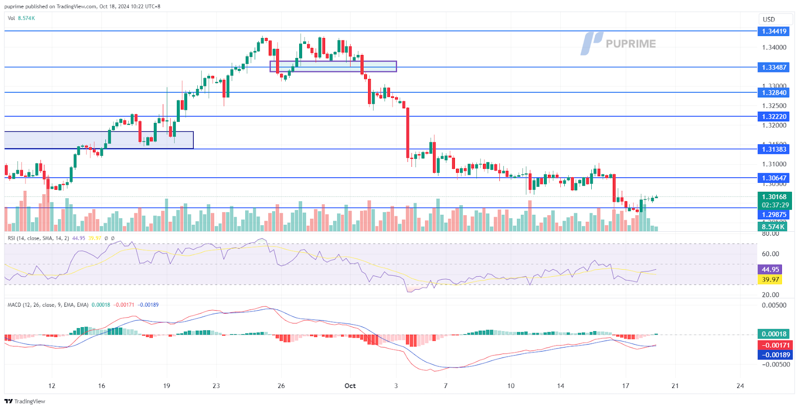 181024 GBP/USD