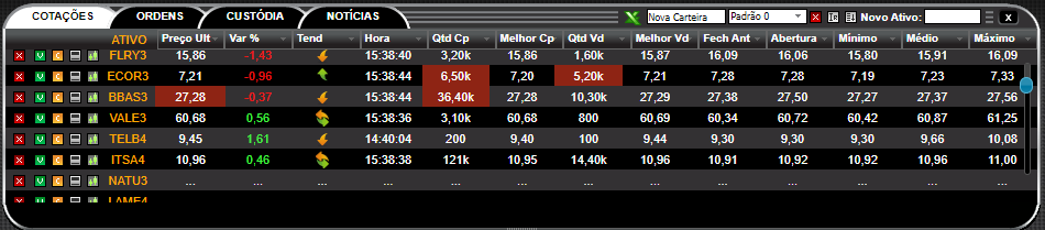 investir na bolsa