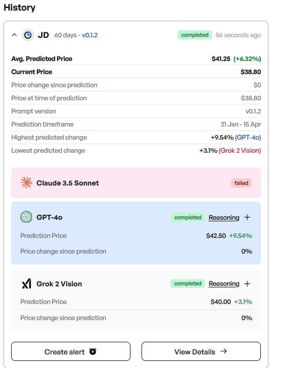 Finbold AI predicts the price of JD shares in late Q1, 2025