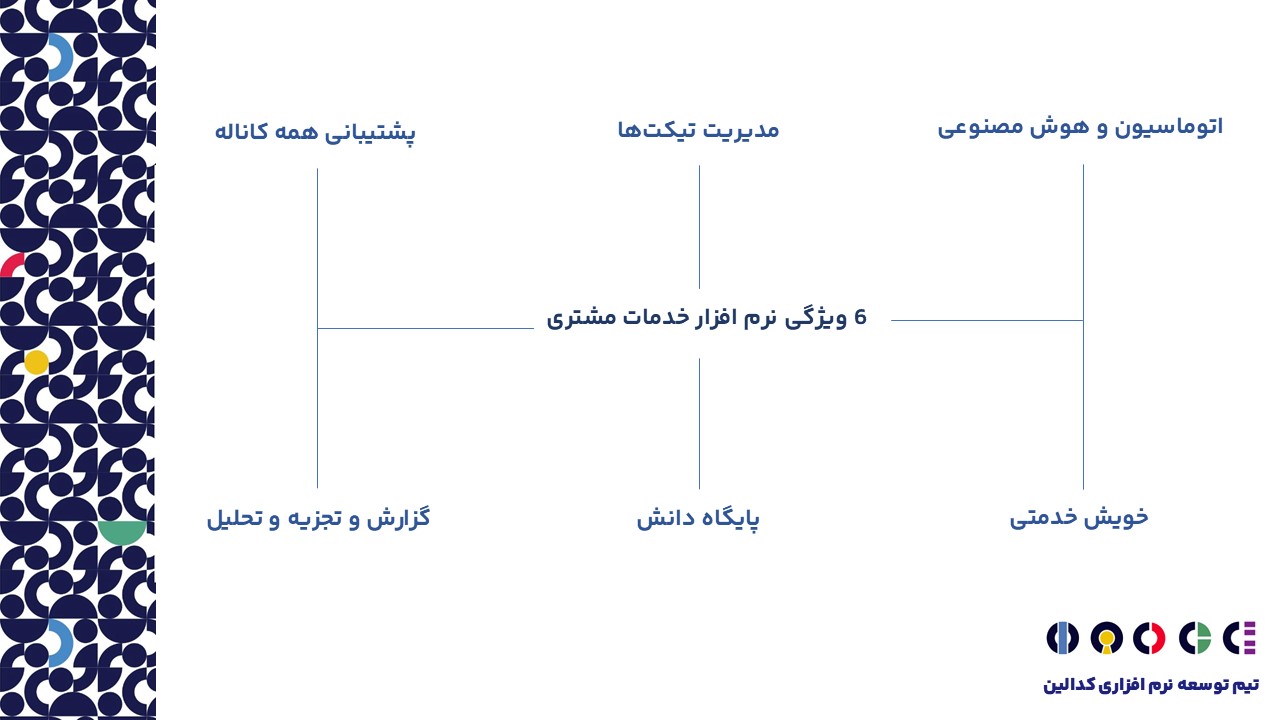نرم افزار خدمات مشتری چه ویژگی هایی دارد؟