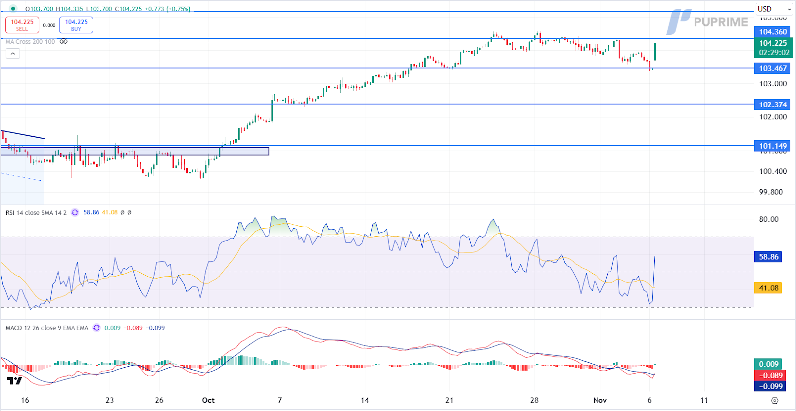 DXY 06112024