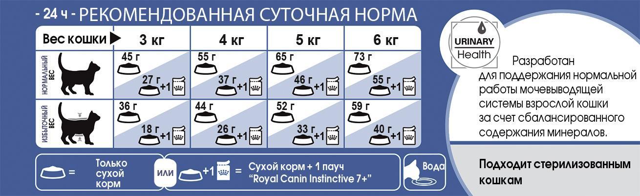 D:\\RC\\Launches&product info\\Cats\\SPT assortment\\FHN 2016\\Products description\\Indoor 7+\\FHN_INDOOR 7+_feeding table.jpg