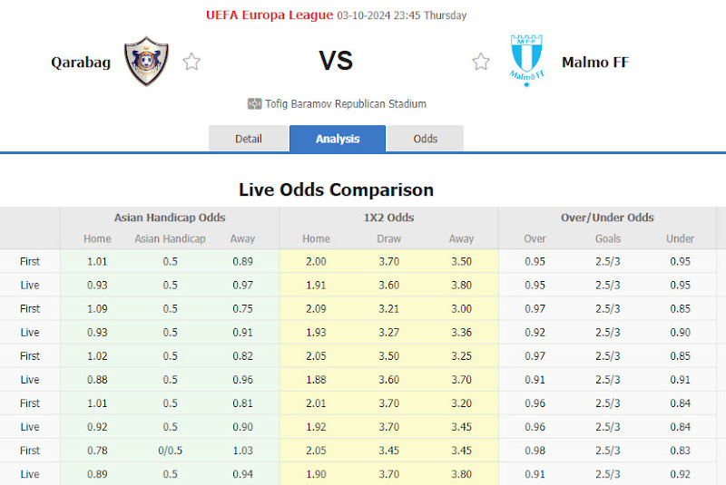 Dự đoán tỷ lệ bóng đá, soi kèo Qarabag vs Malmo