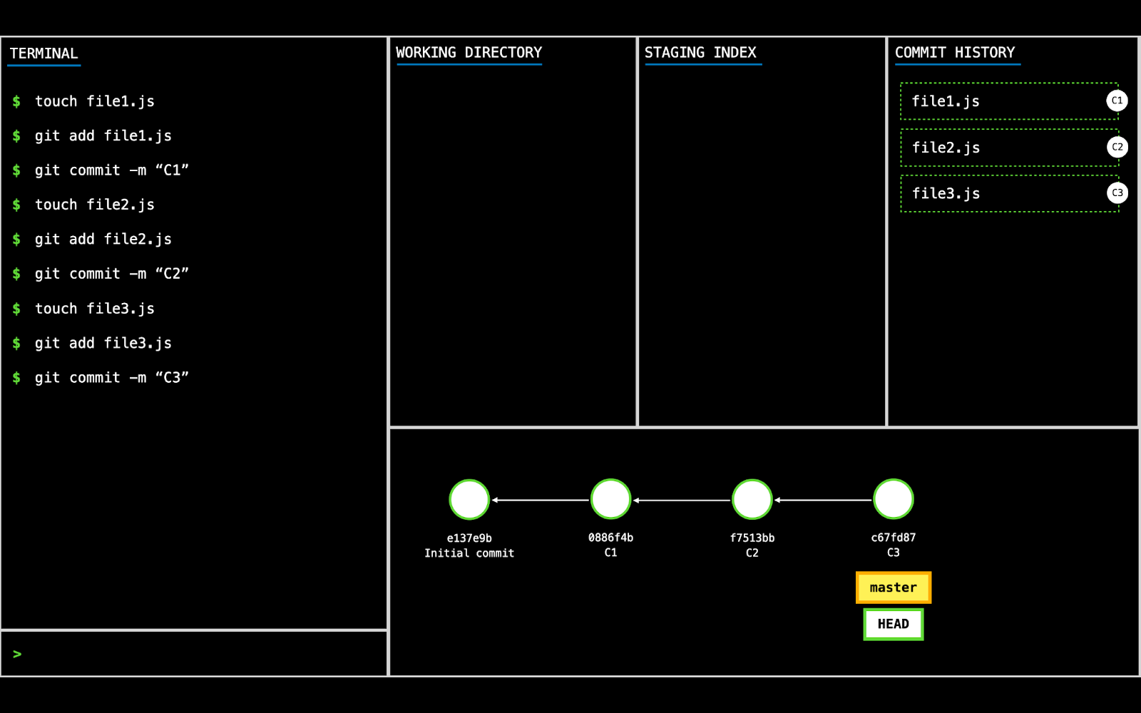 Visualizing Git's three-tree with three commits