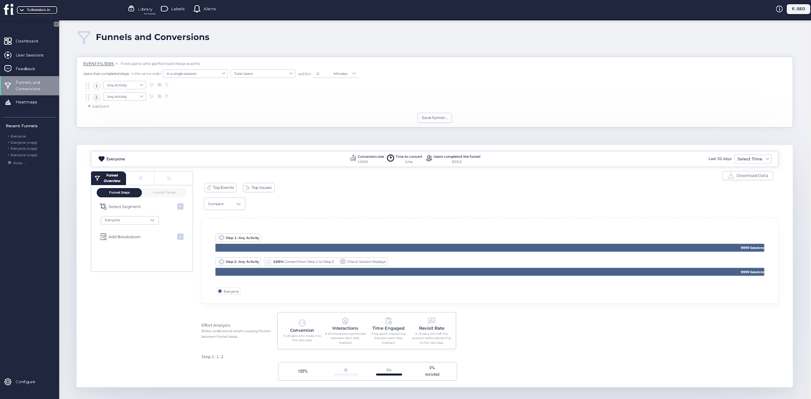 conversion funnel analysis