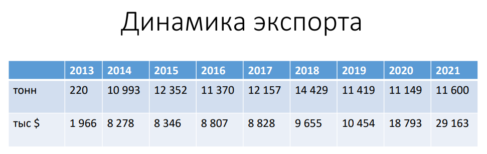 Сбор кедровых орехов могут ограничить