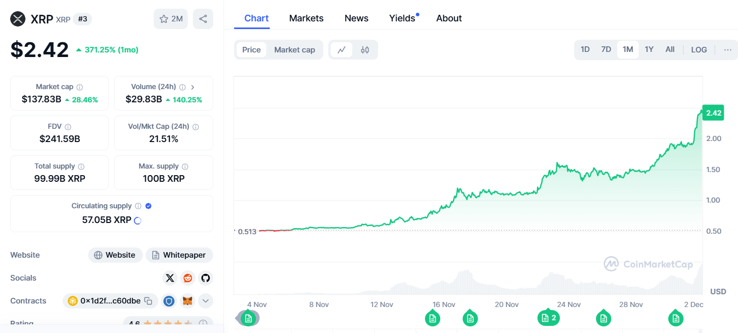 XRP Price – Coinmarketcap