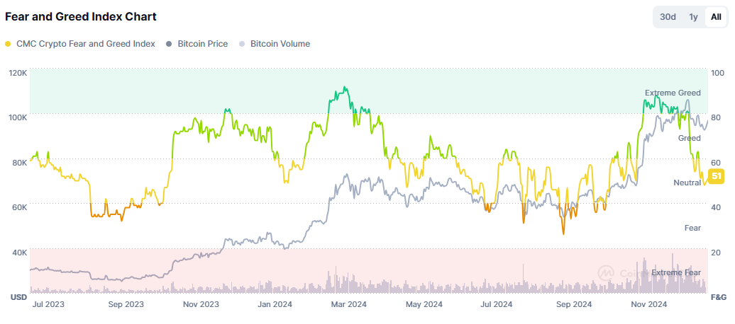 crypto
