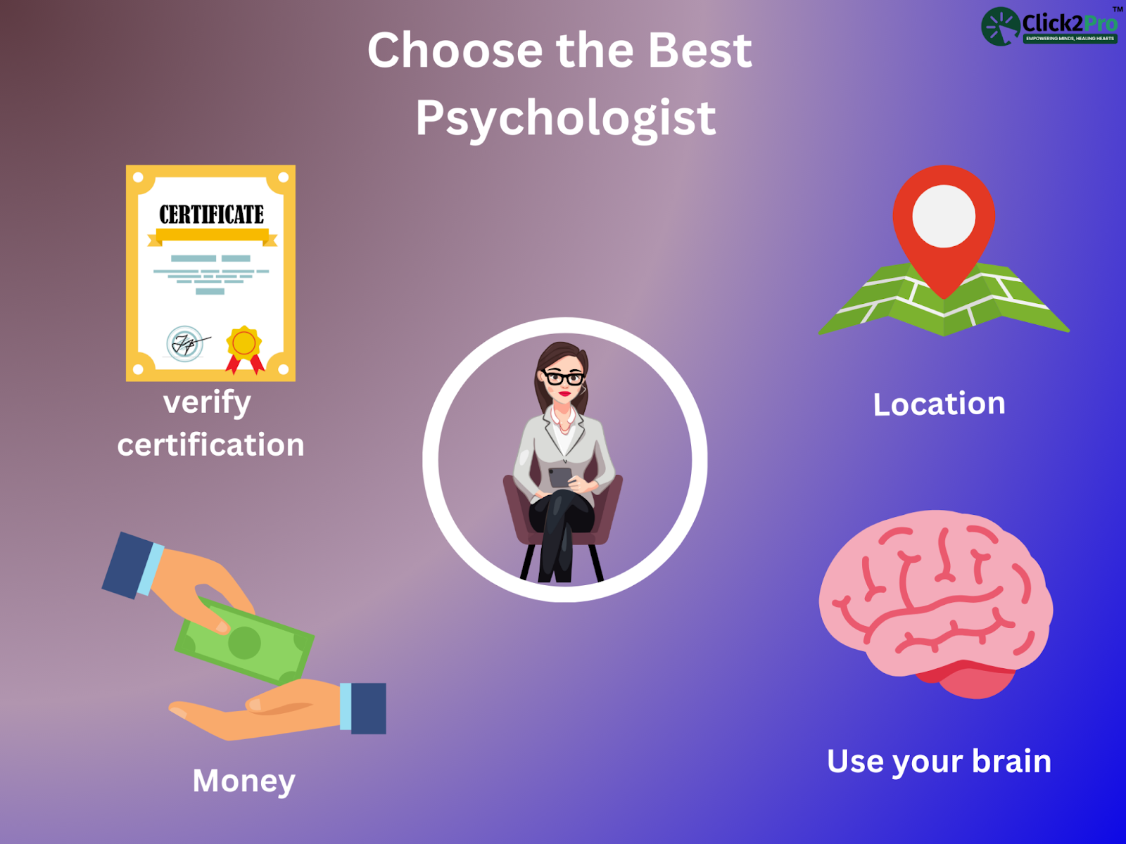 Graphic showing tips to choose the best psychologist: certification, location, cost, and decision-making