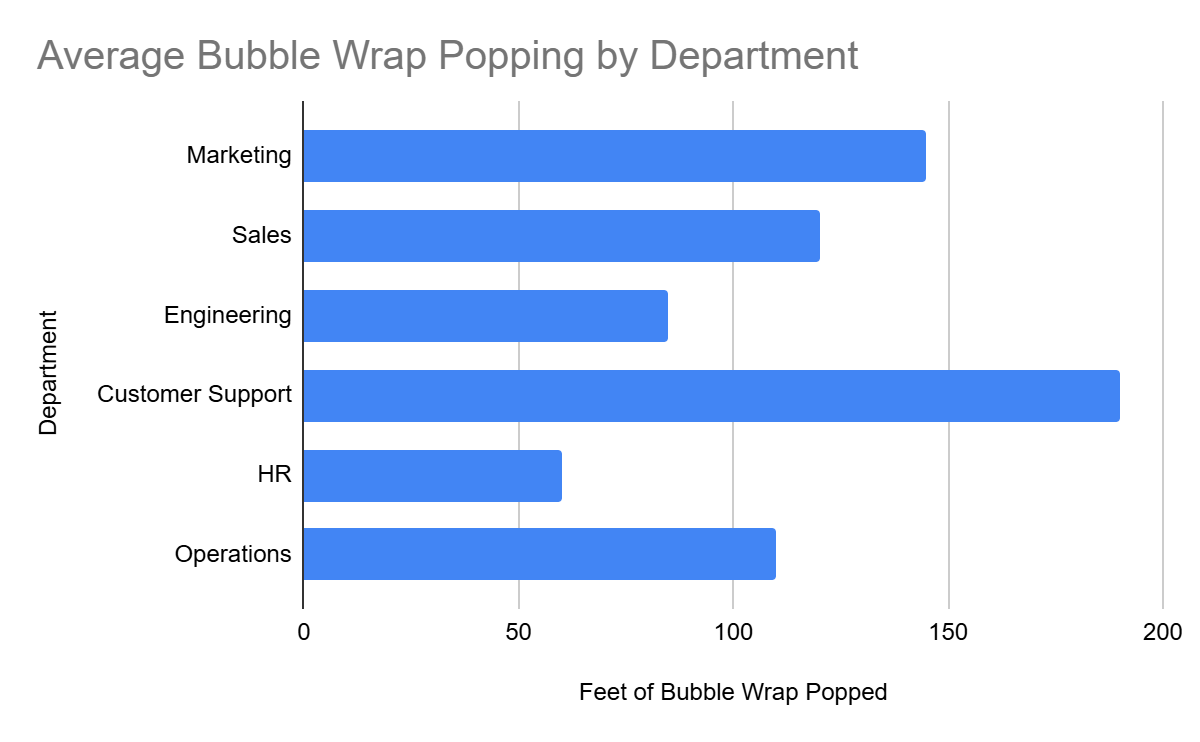 Column chart: Best for data changes over time