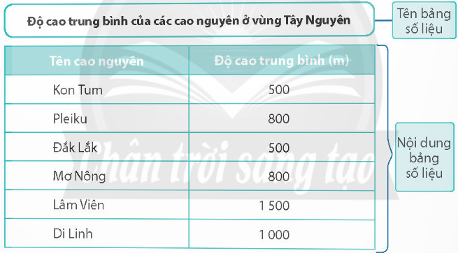 BÀI 1. LÀM QUEN VỚI PHƯƠNG TIỆN HỌC TẬP MÔN LỊCH SỬ VÀ ĐỊA LÍ