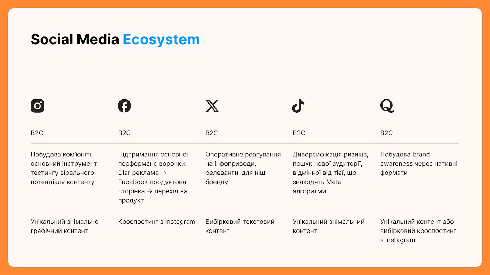 Приклад SMM-екосистеми