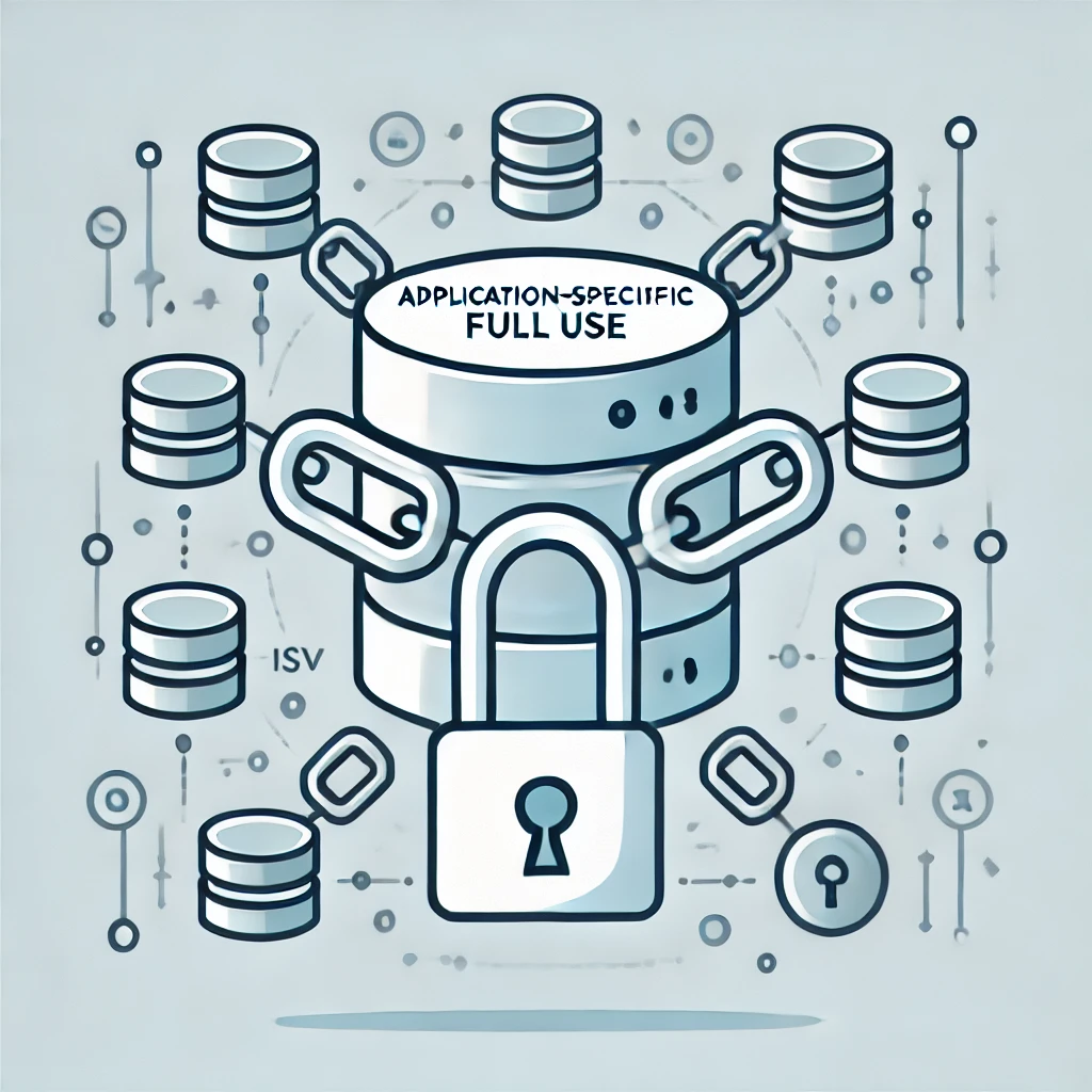 What is an Oracle ASFU License?