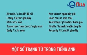 một số trạng từ tiếng anh