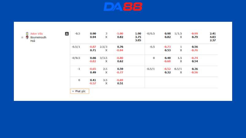 Bảng kèo Aston Villa vs Bournemouth