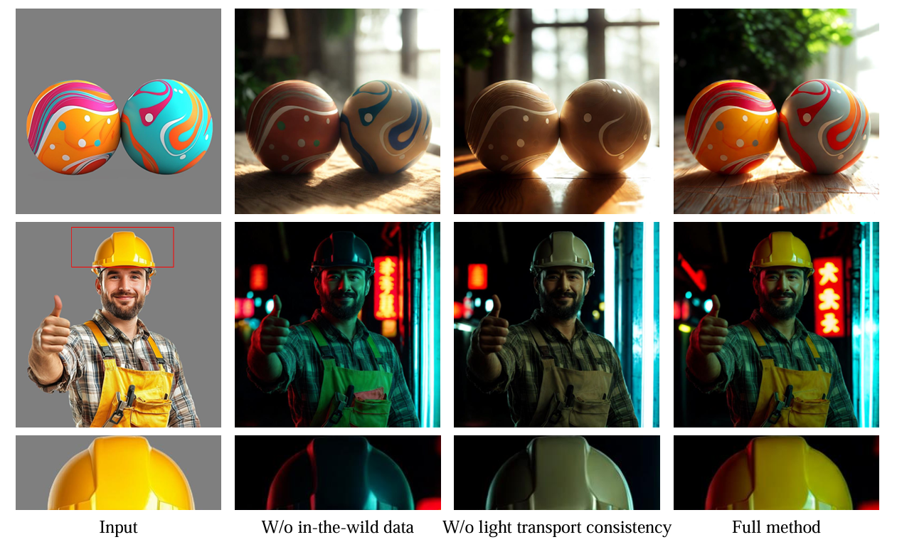 IC-light comparison