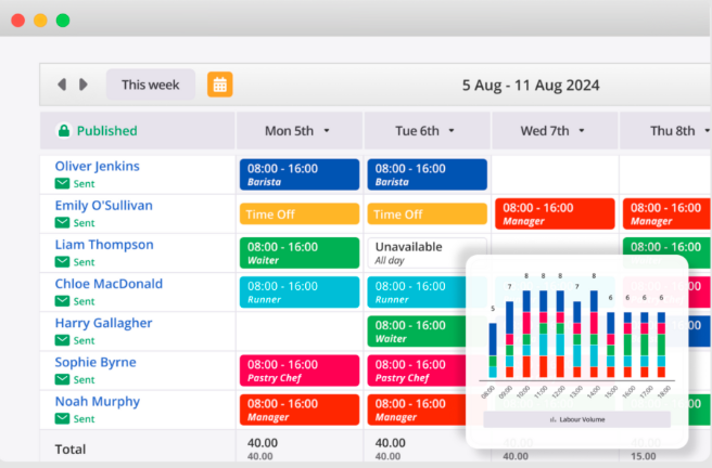 restaurant time attendance tracking 