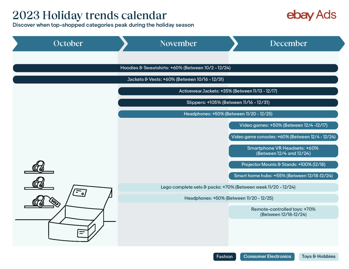 Holiday Trends Calendar
