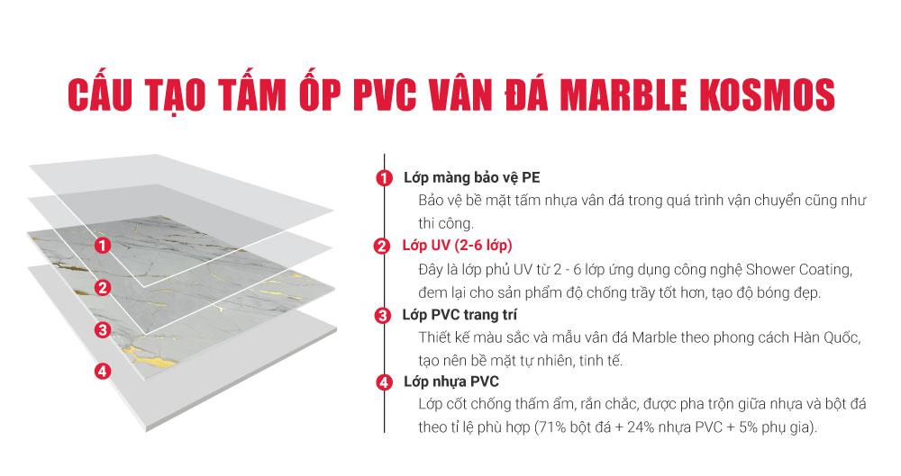 Cấu tạo tấm nhựa PVC vân đá Marble Kosmos