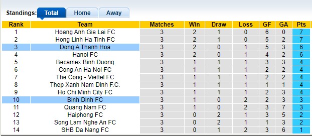 Bảng xếp hạng V-League