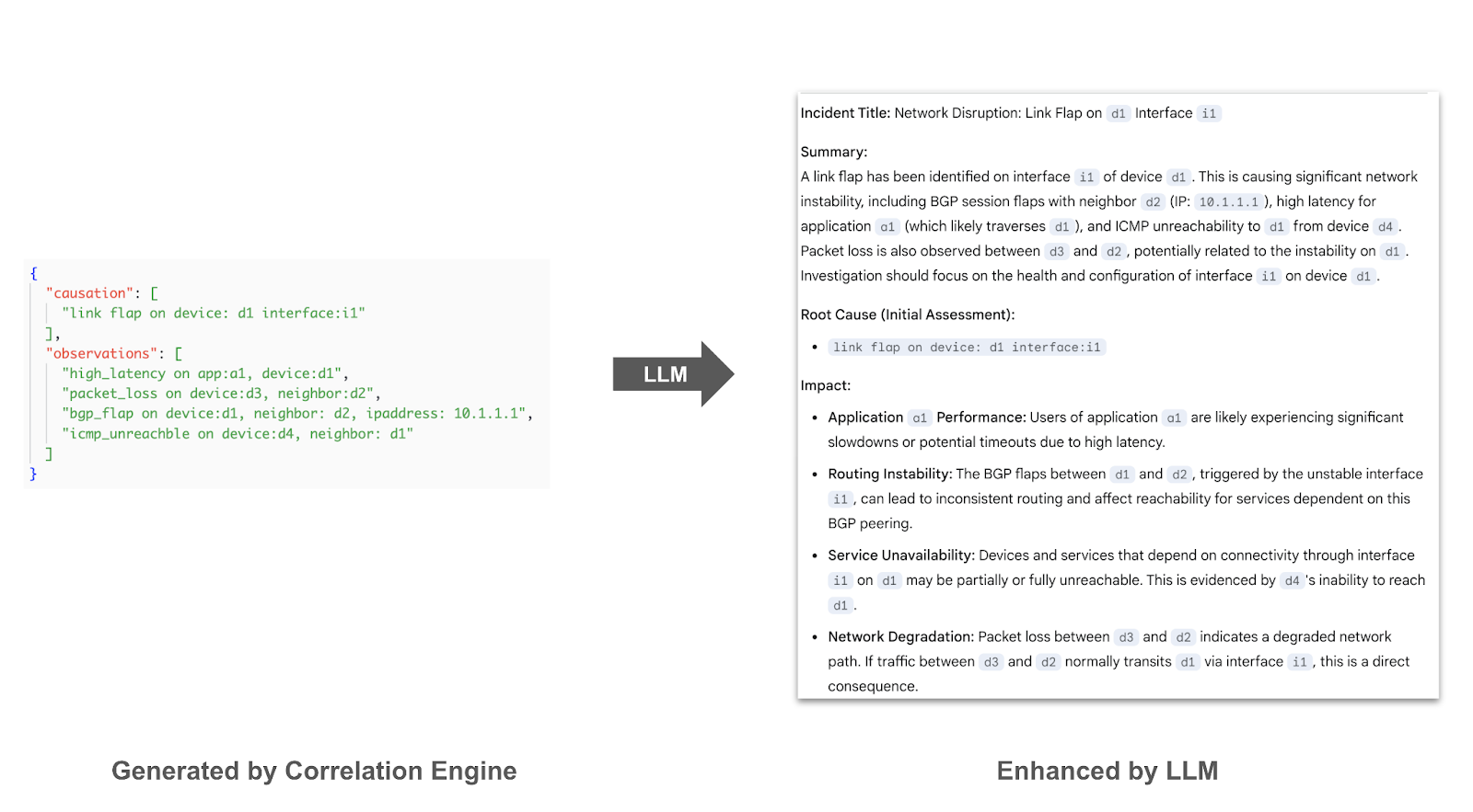 Screenshot showing human-readable incident summary generated by Selector AI’s large language model for clearer communication.