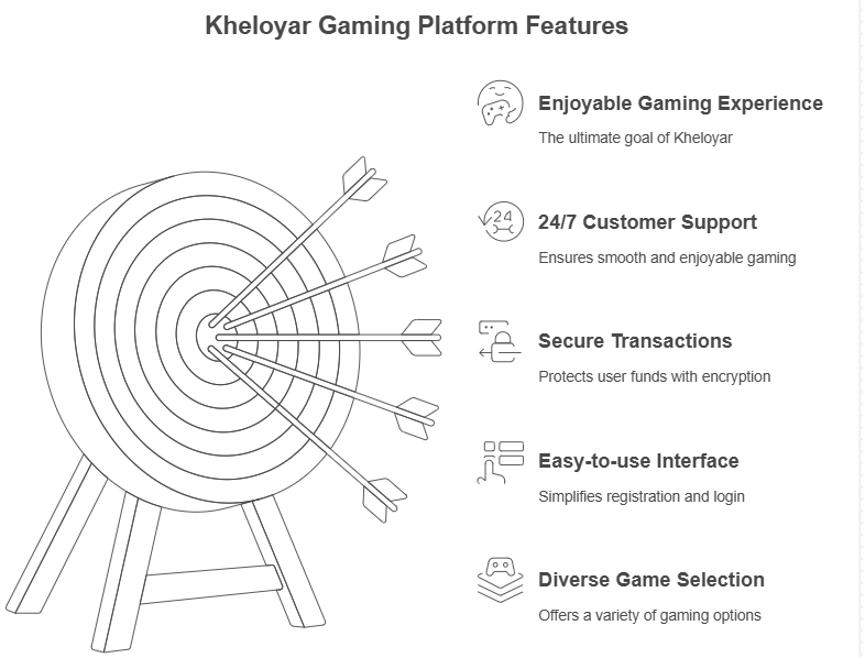  kheloyar 