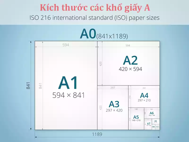 Kích thước khổ A1 là bao nhiêu cm, mm và inch?