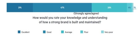 A screenshot of a survey Description automatically generated