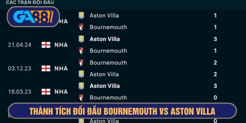 Aston Villa vẫn bất bại trước Bournemouth những trận gần dây