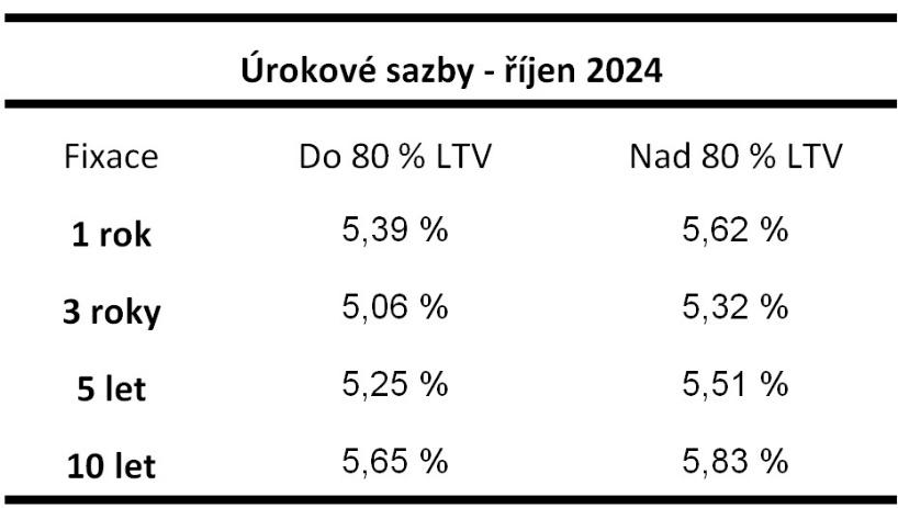 Obsah obrázku text, snímek obrazovky, Písmo, číslo

Popis byl vytvořen automaticky