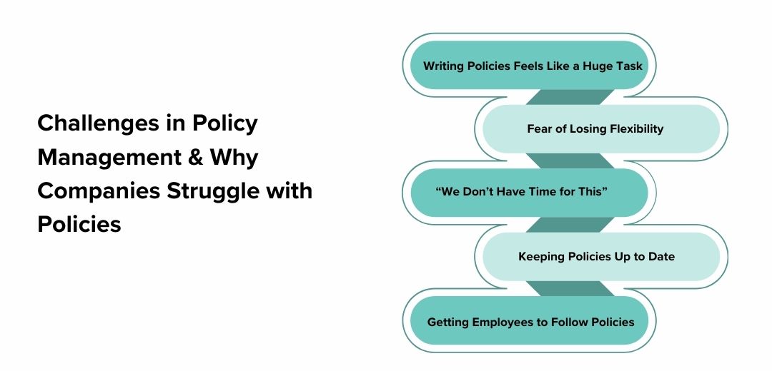 Challenges in Policy Management & Why Companies Struggle with Policies