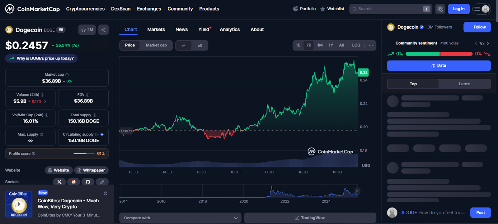 Dogecoin Buzz Returns And It’s Not From An Elon Tweet! Investors Seek 7x Gains With Remittix’s ICO