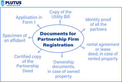 Partnership Firm Registration