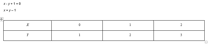 chapter 3-Pair of Linear Equations in Two Variables Exercise 3.2/image070.png