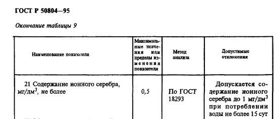 Ag+ в космонавтике или как серебро помогло человечеству покорить космос?, фото 6