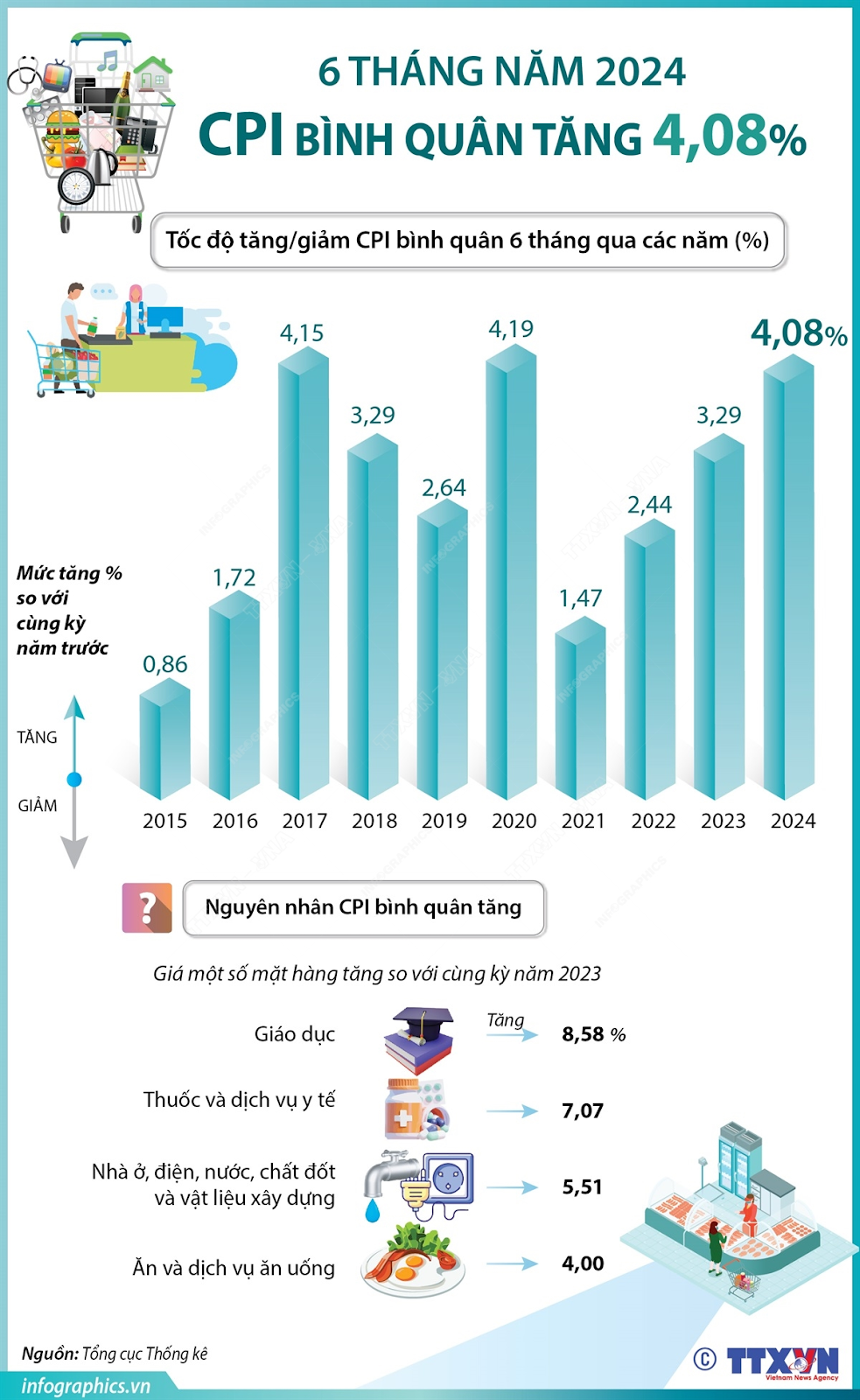 5 hành vi người tiêu dùng trái ngược marketer cần biết trong năm 2025