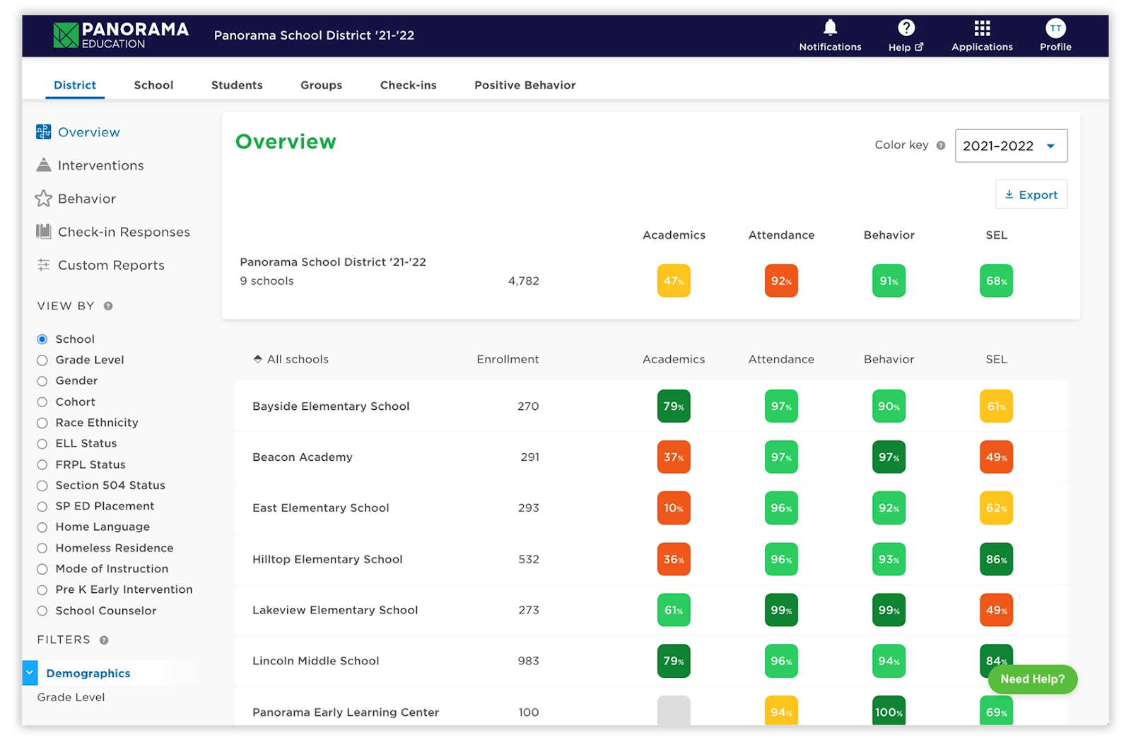 District overview in Panorama Student Success