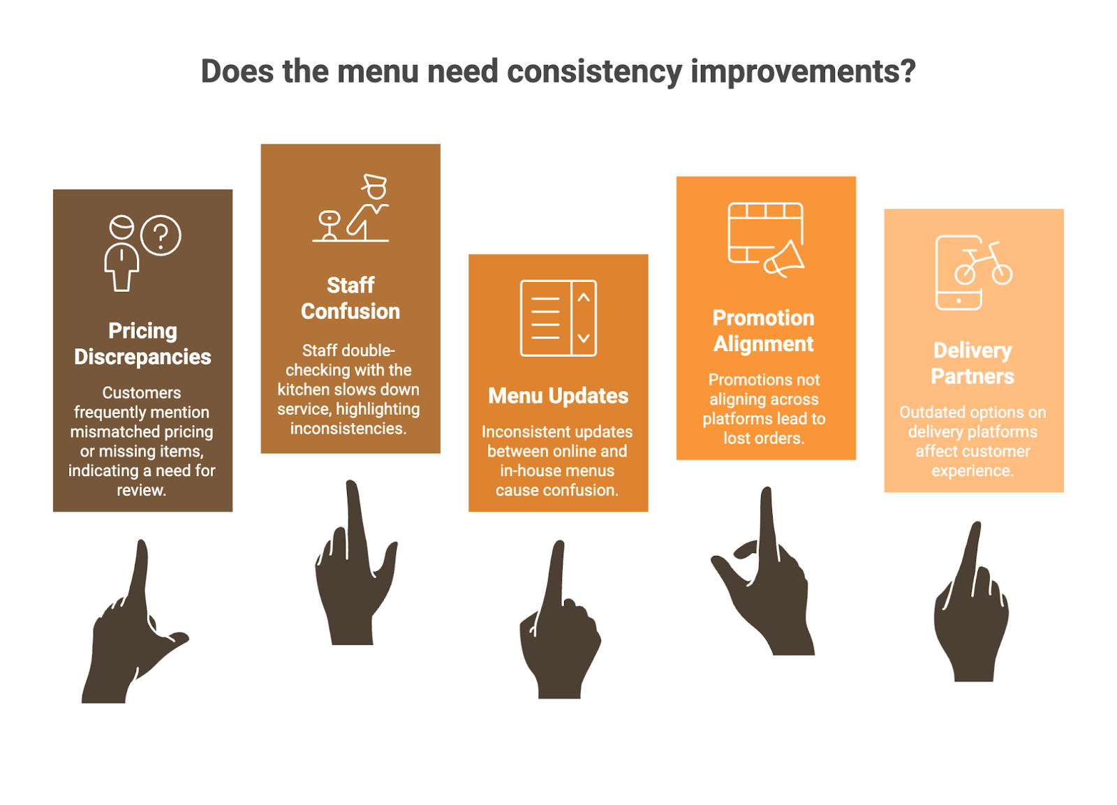 Why Menu Consistency Matters For Modern Restaurants